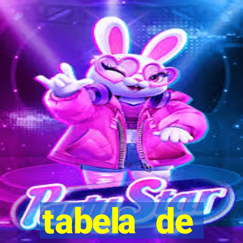 tabela de porcentagem dos slots pg